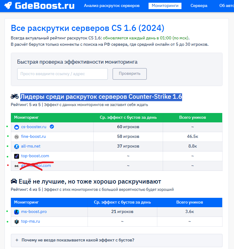 Все раскрутки серверов CS 1.6